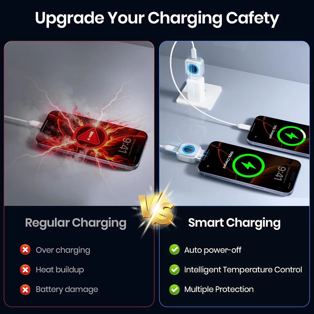SmartCharge Pro Auto Disconnect 140W Fast Charging Adapter